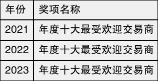 Exness Markets平台2024权威评测？